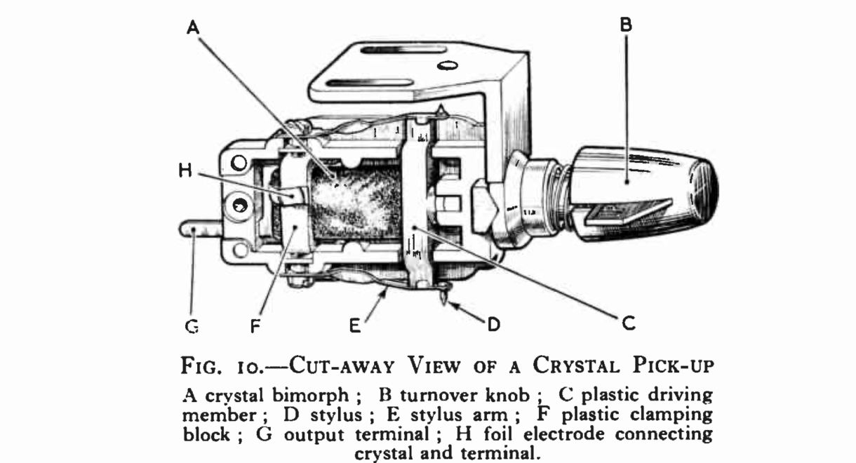 Diagram of cartridge and head.